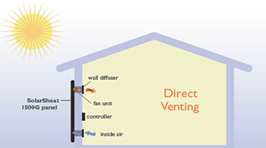 calefacción solar de edificios y plantas industriales, calefacción residencial, procesos y máquinas de secado.